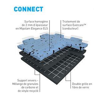 Dalles GTI EL5 Connect Gerflor – Image 2
